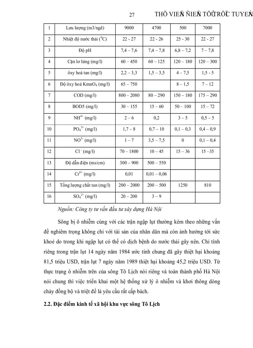 image for page Xây dựng mô hình xác định mức phí đóng góp của cộng đồng dân cư trực tiếp hưởng lợi từ việc cải thiện môi trường sông Tô Lịch giúp giảm bớt gánh nặng chi tiêu Ngân sách Nhà Nước