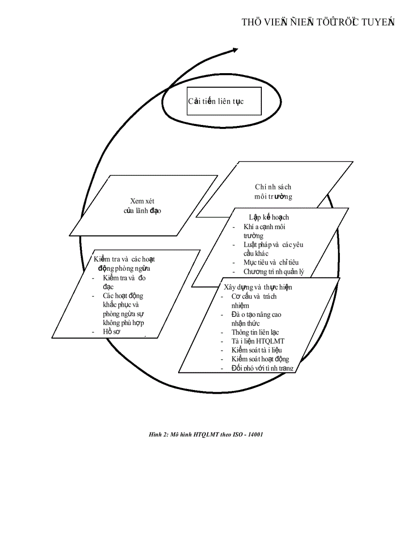 image for page Nghiên cứu xây dựng Hệ thống quản lý môi trường theo tiêu chuẩn ISO 14001 cho Trung tâm thực nghiệm Tam Hiệp Viện nghiên cứu Mỏ và Luyện kim Bộ Công nghiệp