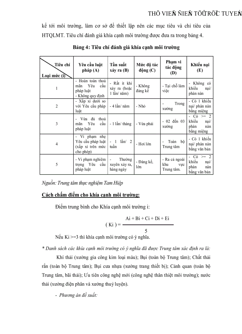 image for page Nghiên cứu xây dựng Hệ thống quản lý môi trường theo tiêu chuẩn ISO 14001 cho Trung tâm thực nghiệm Tam Hiệp Viện nghiên cứu Mỏ và Luyện kim Bộ Công nghiệp