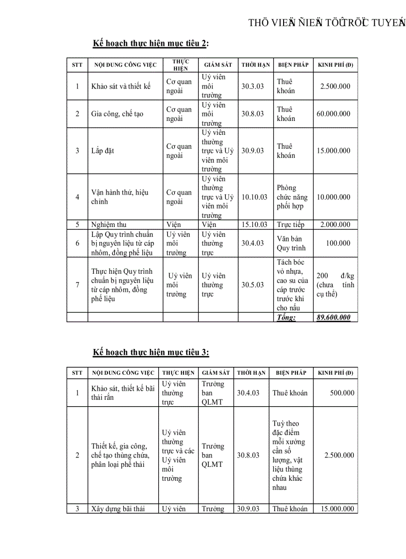 image for page Nghiên cứu xây dựng Hệ thống quản lý môi trường theo tiêu chuẩn ISO 14001 cho Trung tâm thực nghiệm Tam Hiệp Viện nghiên cứu Mỏ và Luyện kim Bộ Công nghiệp