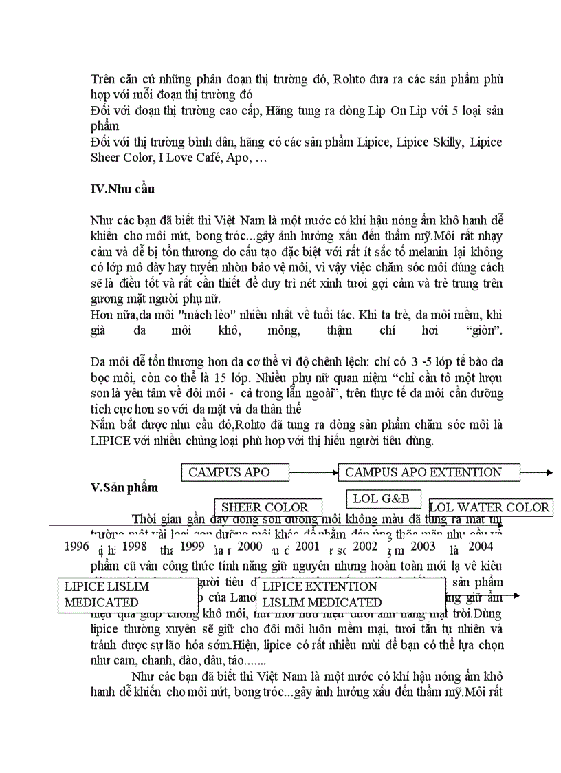 image for page Chiến lược sản phẩm giới thiệu về Rohto Dòng sản phẩm chăm sóc môi