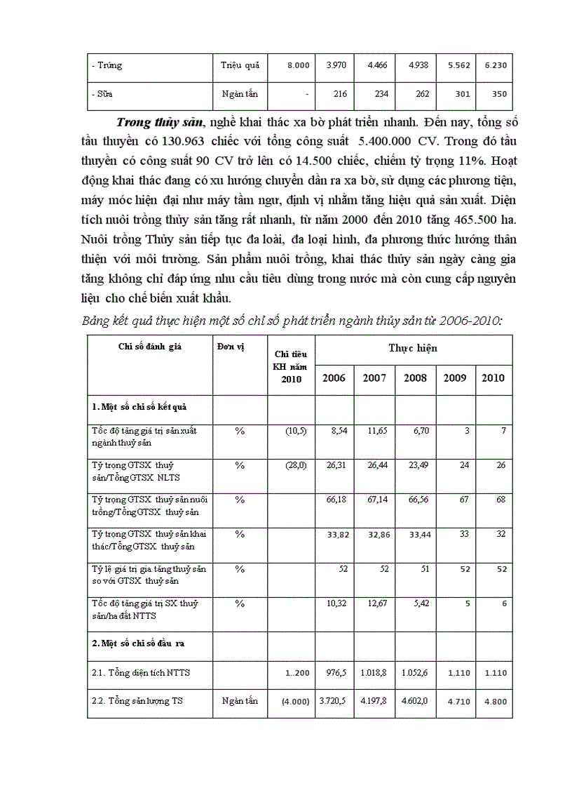 image for page Nội dung cnh hđh nông nghiệp nông thôn việt nam thực trạng và giải pháp trong nông nghiệp nông thôn của nước ta hiện nay