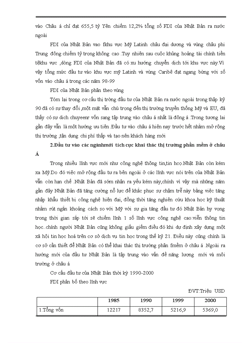 image for page Tình hình đầu tư của nhật bản ra nước ngoài và những giải pháp cho việc tăng cường nguồn vốn của nhật bản vào việt nam