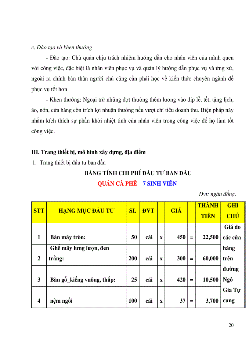 image for page Lâ p Dư a n qua n cafe