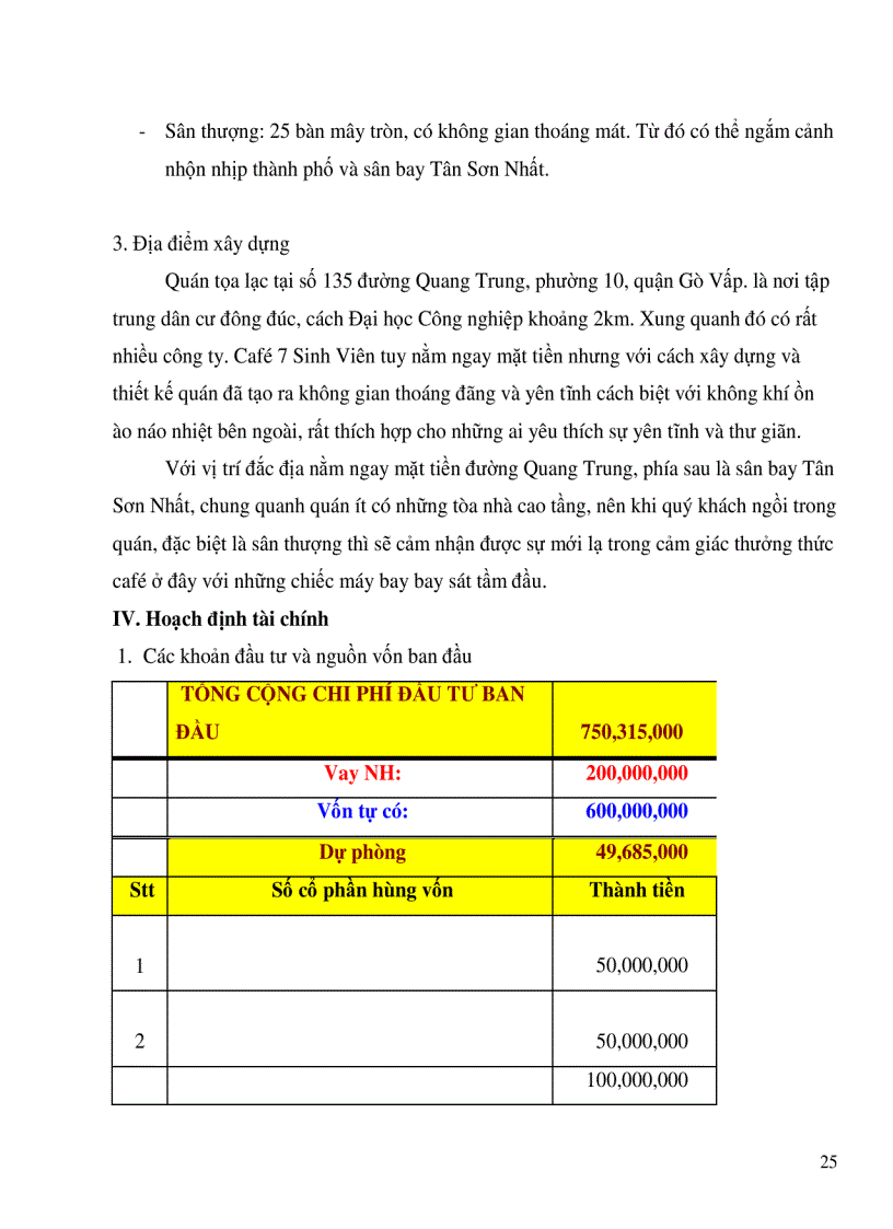 image for page Lâ p Dư a n qua n cafe