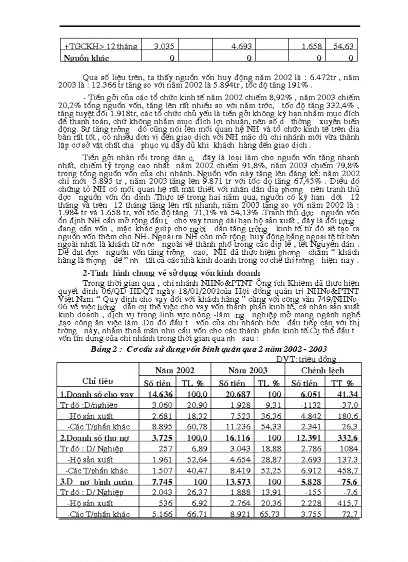 image for page Phân tích rủi ro tín dụng ngắn hạn tại NHNo PTNT chi nhánh ông ích khiêm đà nẵng