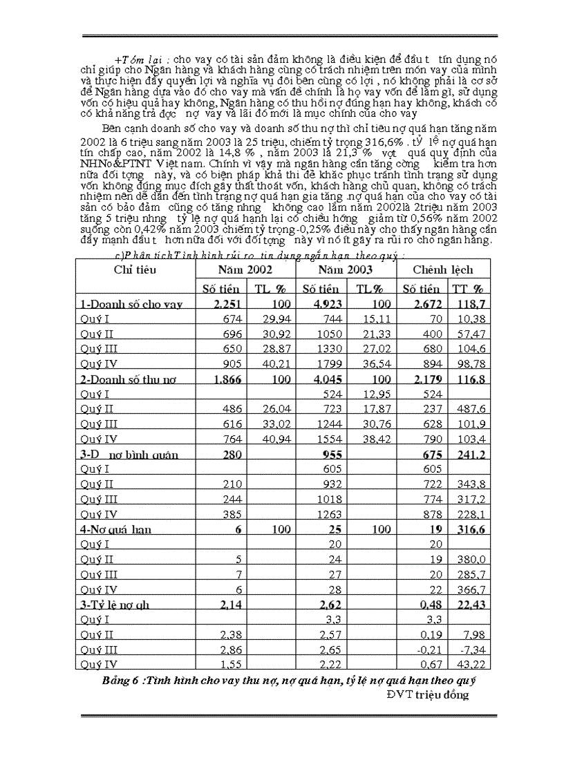 image for page Phân tích rủi ro tín dụng ngắn hạn tại NHNo PTNT chi nhánh ông ích khiêm đà nẵng