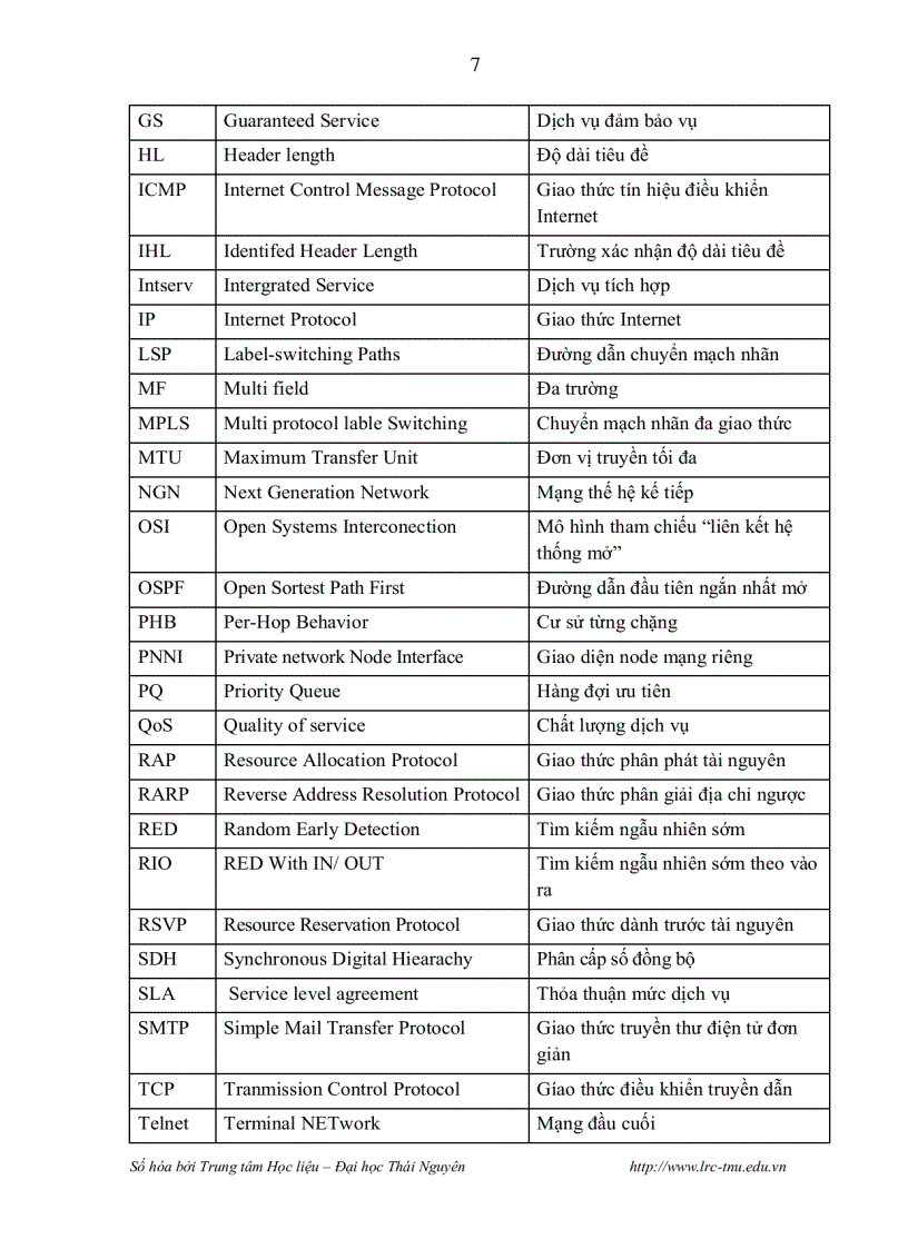 image for page Các kỹ thuật đảm bảo chất lượng dịch vụ trong mạng ip