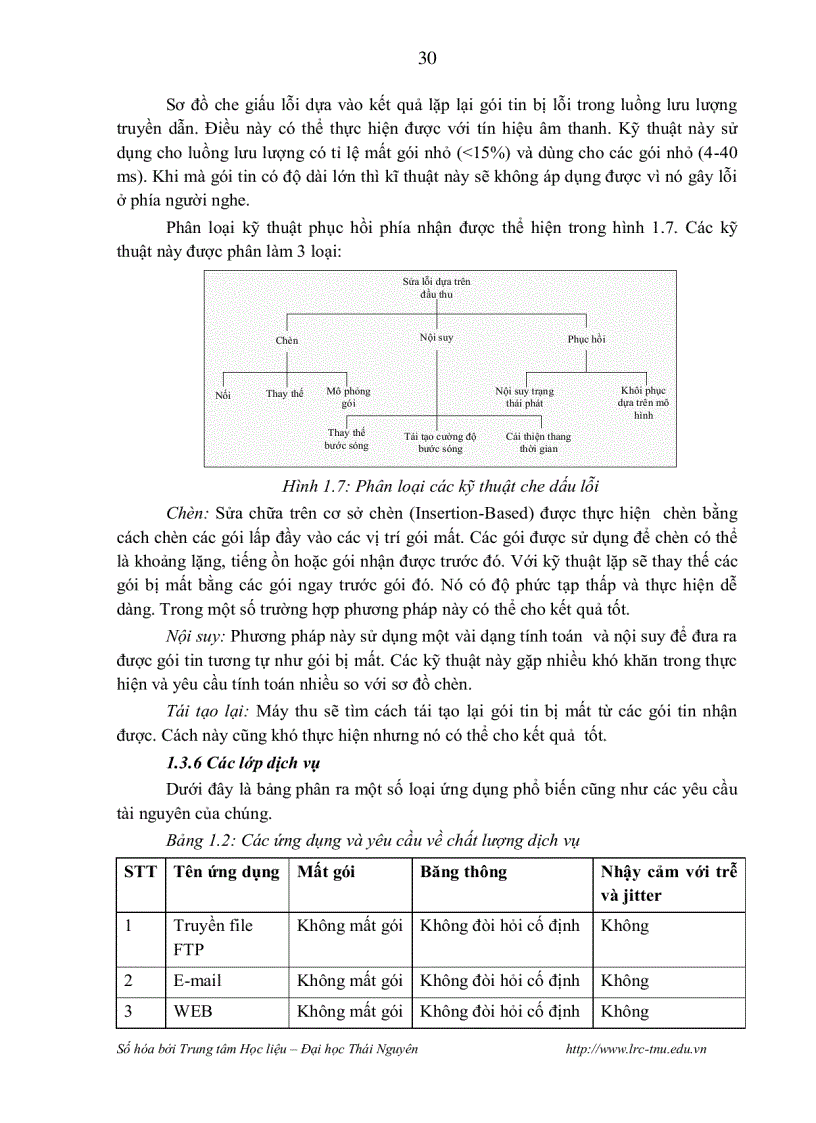 image for page Các kỹ thuật đảm bảo chất lượng dịch vụ trong mạng ip