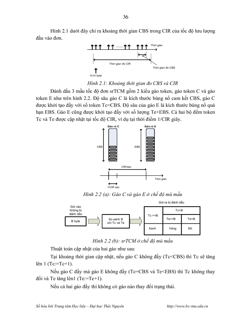 image for page Các kỹ thuật đảm bảo chất lượng dịch vụ trong mạng ip