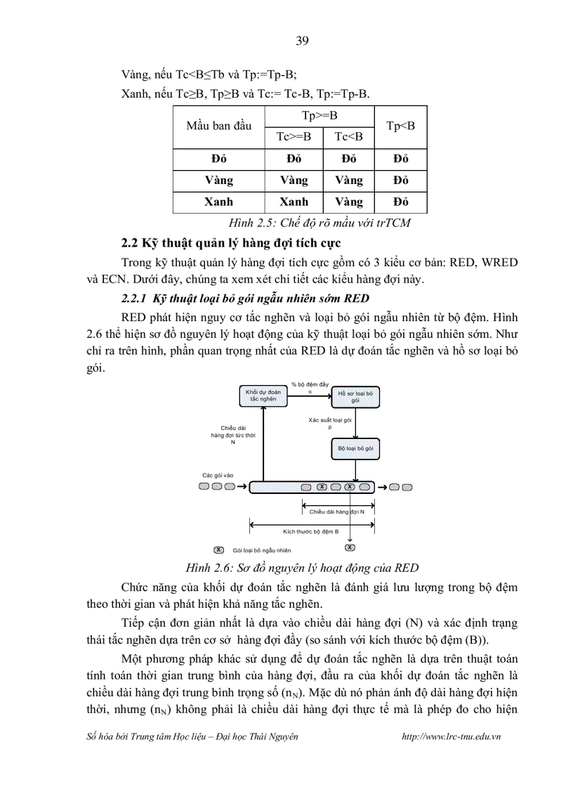 image for page Các kỹ thuật đảm bảo chất lượng dịch vụ trong mạng ip