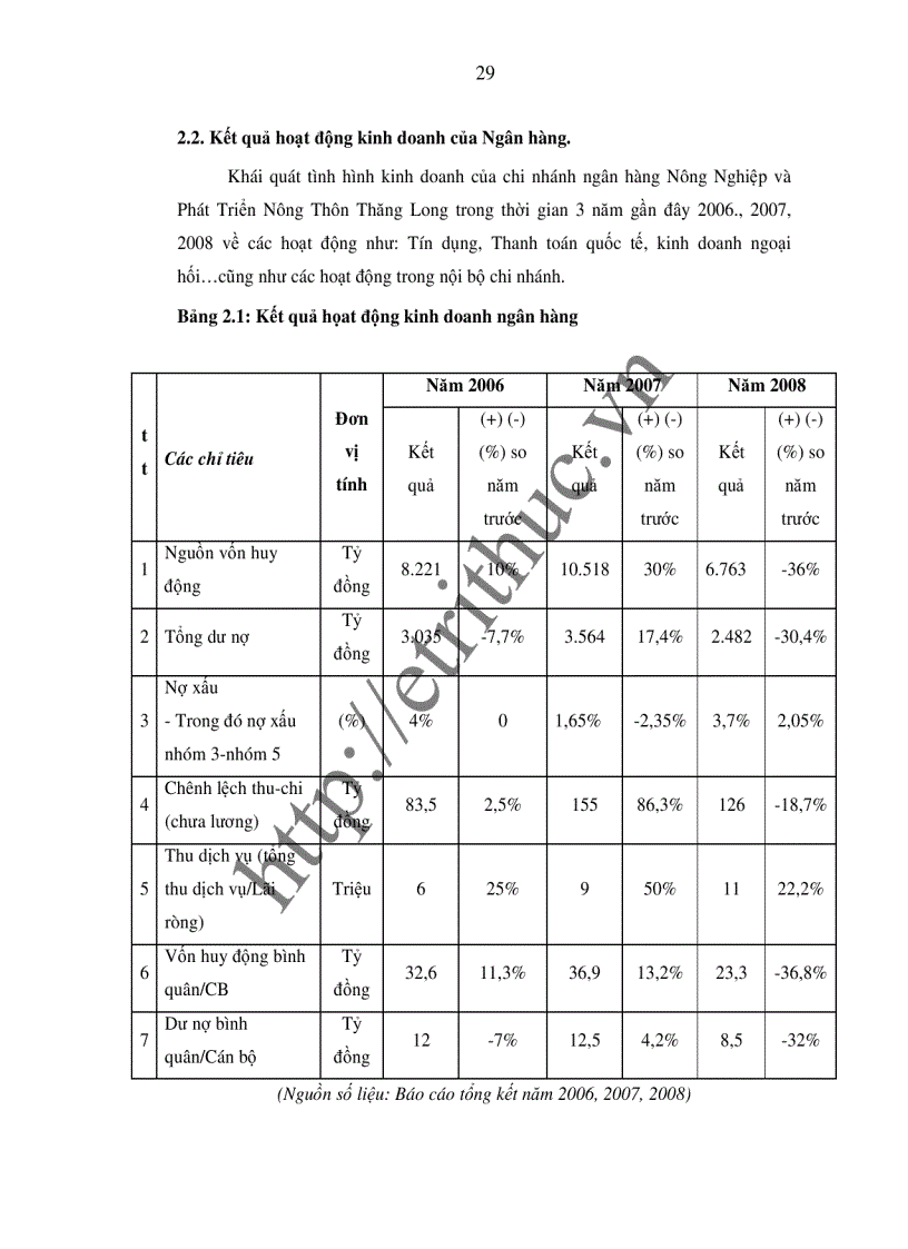 image for page Một số giải pháp nhằm nâng cao hiệu quả huy động vốn tại chi nhánh Ngân hàng Nông Nghiệp và Phát Triển Nông Thôn Thăng Long