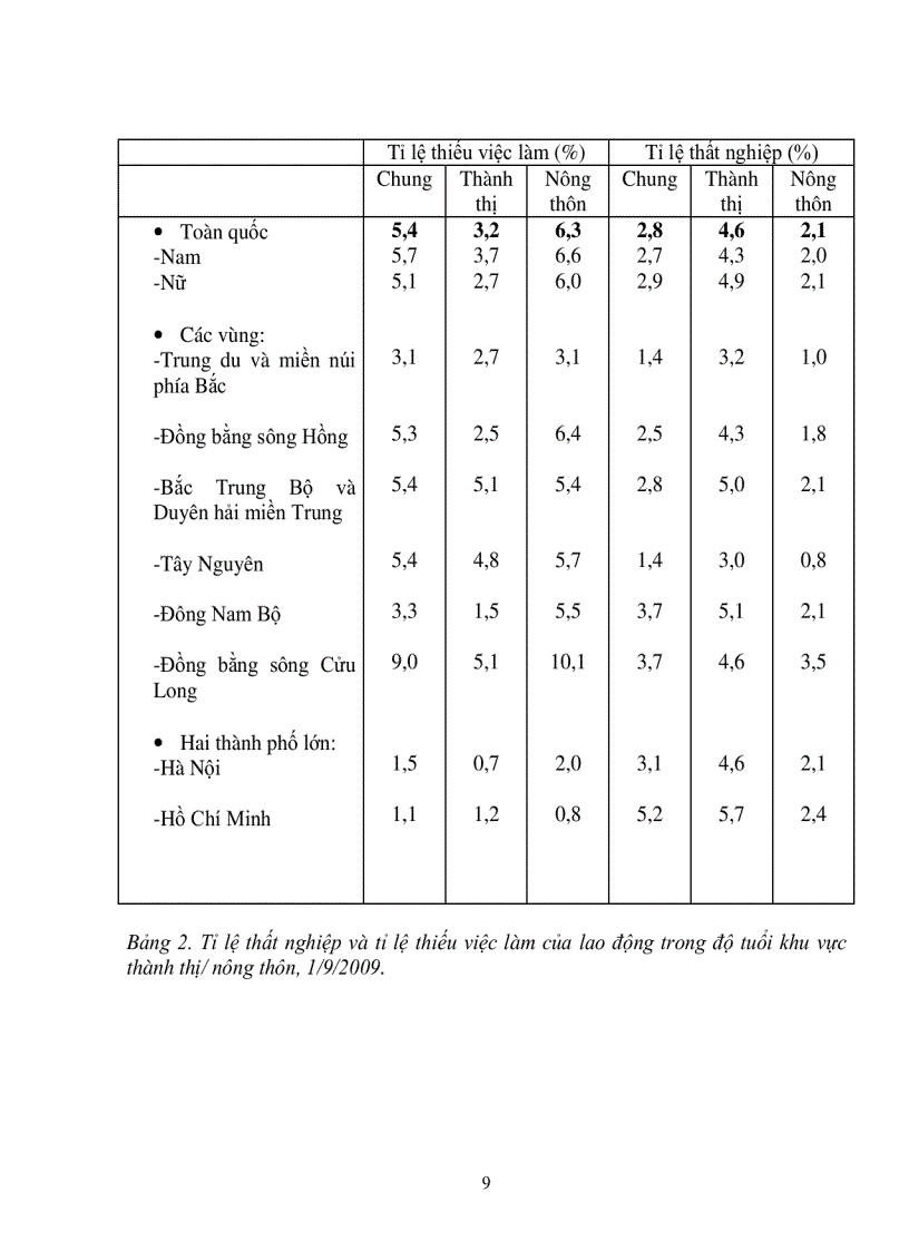image for page Thực trạng nguyên nhân và giải pháp của tình trạng thiếu việc làm của thanh niên nông thôn hiện nay