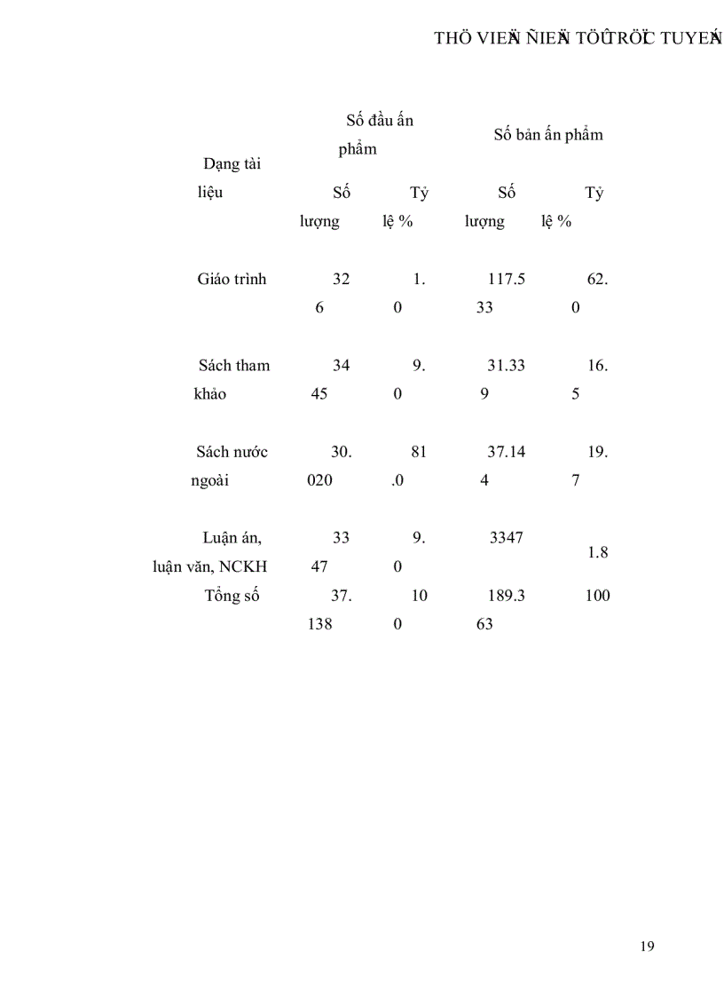 image for page Tổ chức và hoạt động của Trung tâm Thông tin Thư viện Trường Đại học Giao thông Vận tải Hà Nội