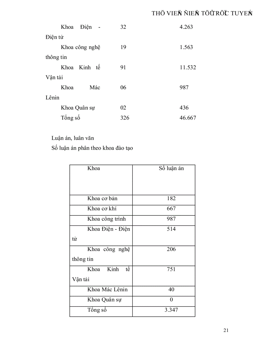image for page Tổ chức và hoạt động của Trung tâm Thông tin Thư viện Trường Đại học Giao thông Vận tải Hà Nội