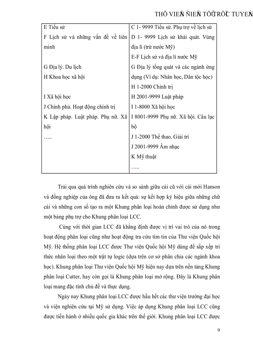 image for page Tìm hiểu Khung phân loại LCC và quá trình áp dụng LCC tại Thư viện và Mạng thông tin Trường Đại học Bách khoa Hà Nội