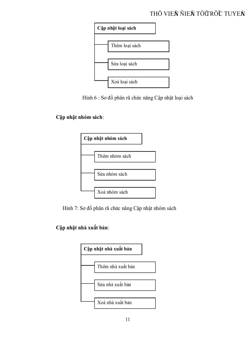 image for page Hệ thống quản lý thư viện