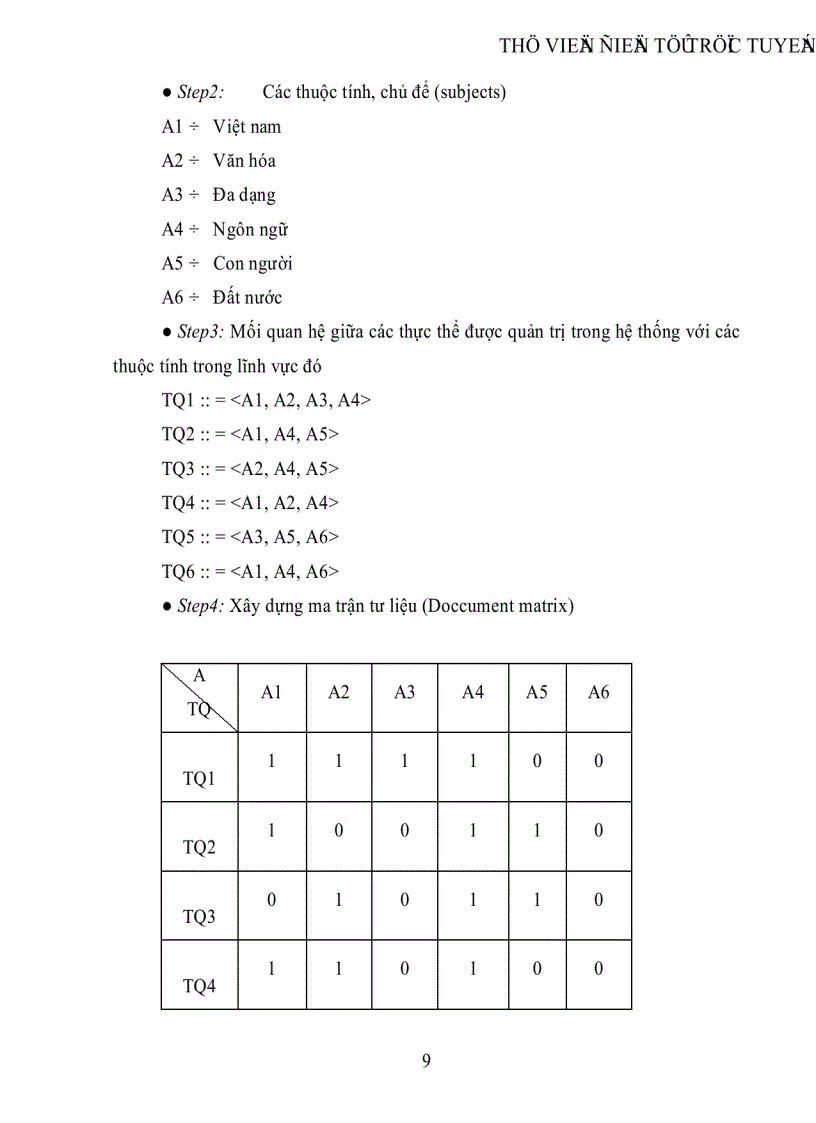 image for page Phân tích so sánh quá trình tìm tin trong sơ đồ thuận và sơ đồ đảo