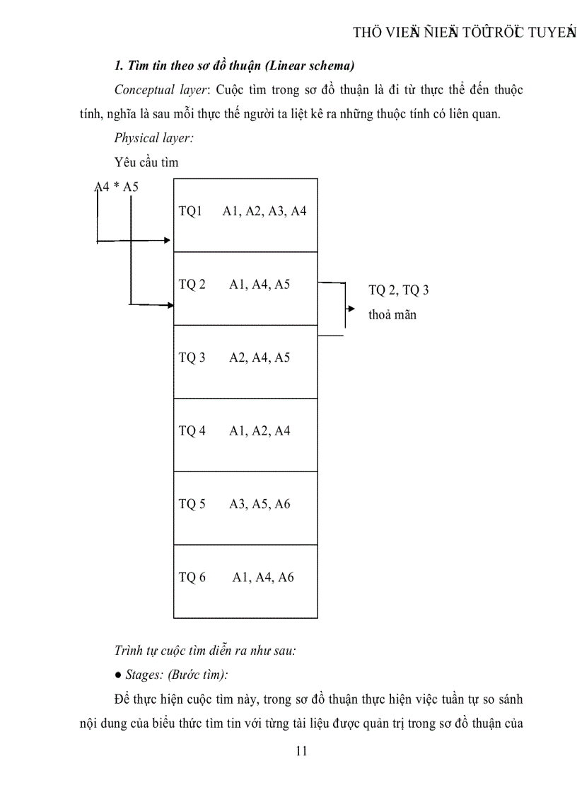 image for page Phân tích so sánh quá trình tìm tin trong sơ đồ thuận và sơ đồ đảo