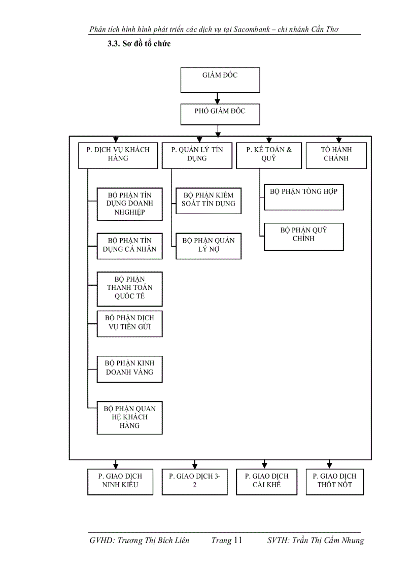 image for page Phân tích Phát Triển Các Dịch Vụ Tại ngân hàng thương mại cổ phần Sài Gòn Thương Tín Chi Nhánh Cần Thơ