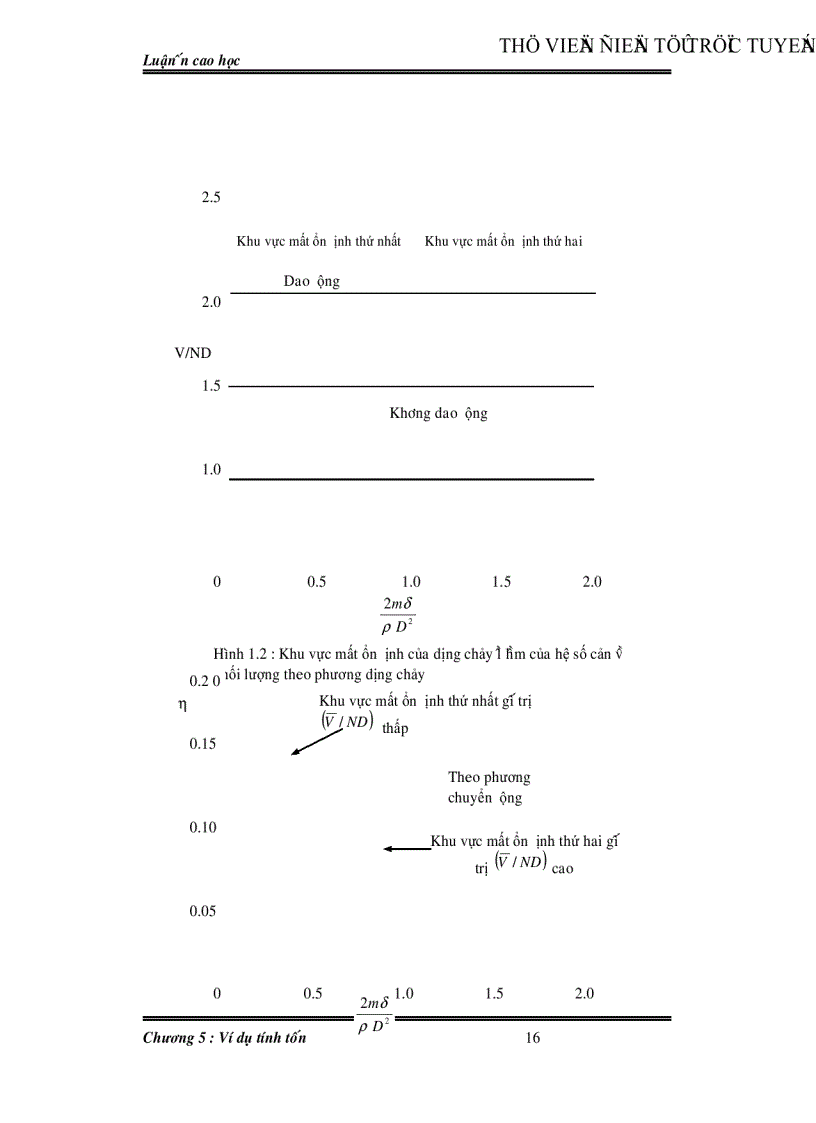 image for page Dao động của cọc đối với công trình biển