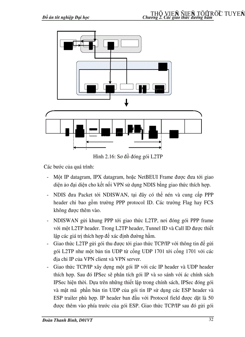 image for page Công nghệ mạng riêng ảo VPN Các giao thức đường hầm và bảo mật