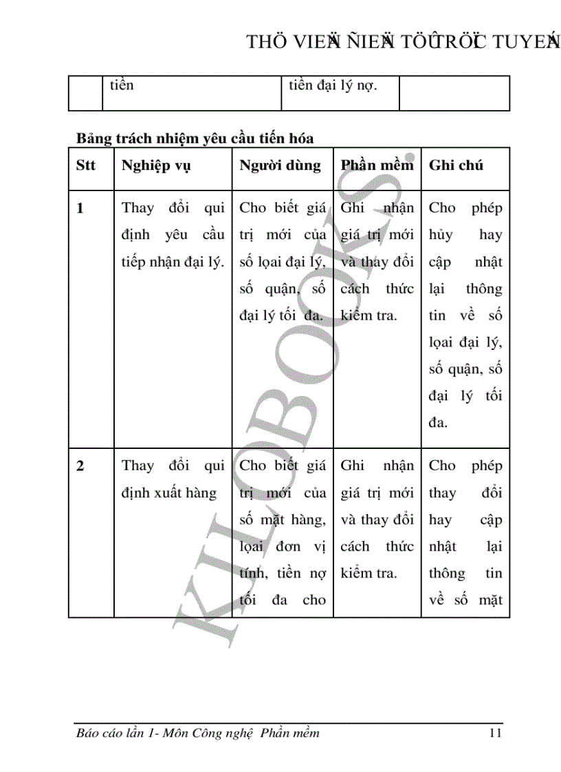 image for page Nhập môn Công nghệ Phần mềm Quản lý các đại lý