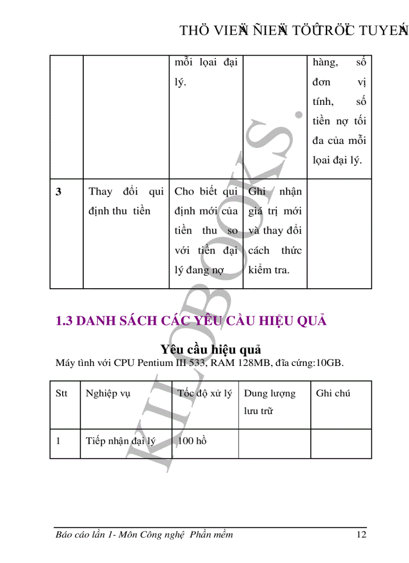 image for page Nhập môn Công nghệ Phần mềm Quản lý các đại lý