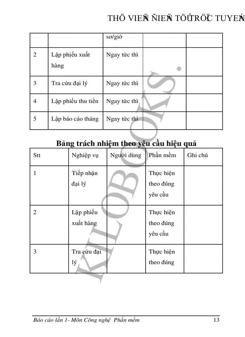 image for page Nhập môn Công nghệ Phần mềm Quản lý các đại lý