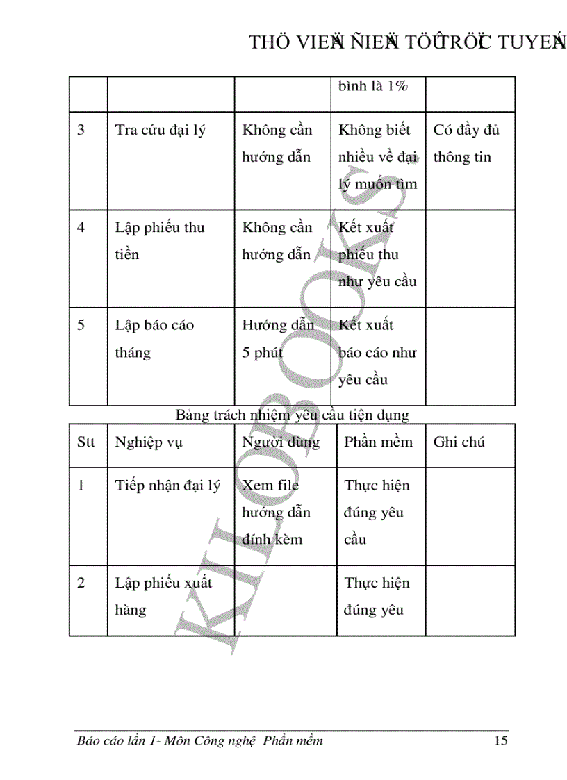 image for page Nhập môn Công nghệ Phần mềm Quản lý các đại lý