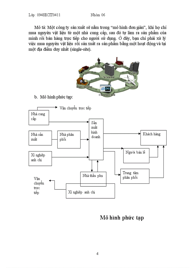 image for page Trình bày mô hình hệ thống quản lý chuỗi cung ứng SCM Theo nhóm bạn các doanh nghiệp xây dựng SCM nhằm mục đích gì