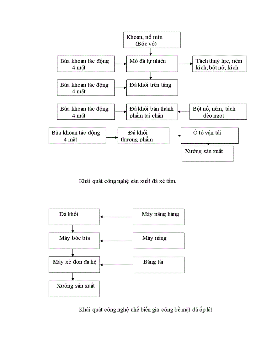 image for page Phân tích tài chính của doanh nghiệp