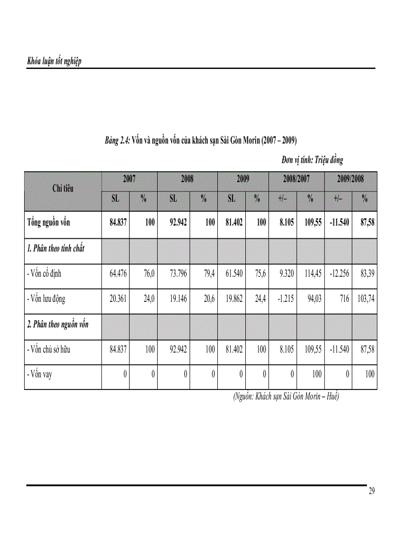 image for page Thực trạng và một số giải pháp nâng cao chất lượng dịch vụ ăn uống tại KS