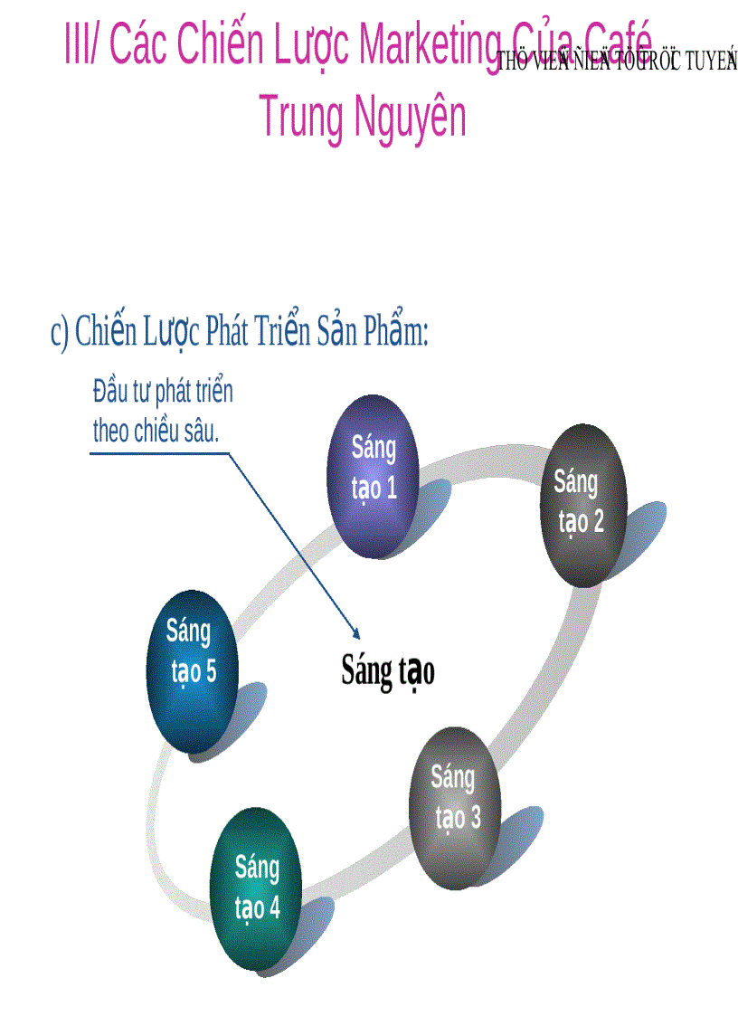 image for page SLIDE Chiến Lược Marketing Của Cafe Trung Nguyên