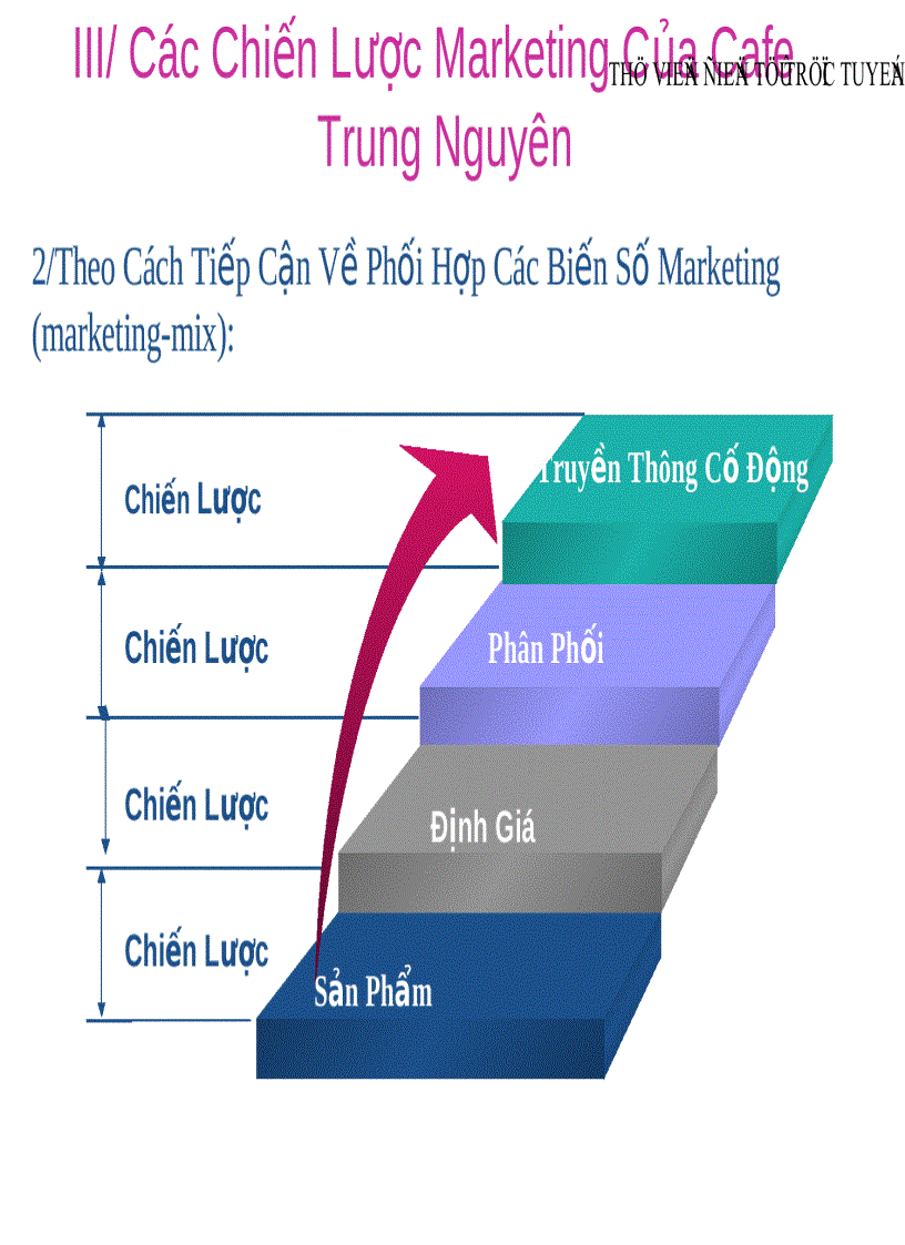 image for page SLIDE Chiến Lược Marketing Của Cafe Trung Nguyên