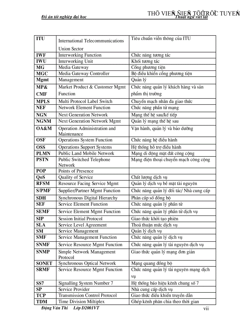 image for page Quản lý hiệu năng trong mạng MGN và ứng dụng tại VNPT
