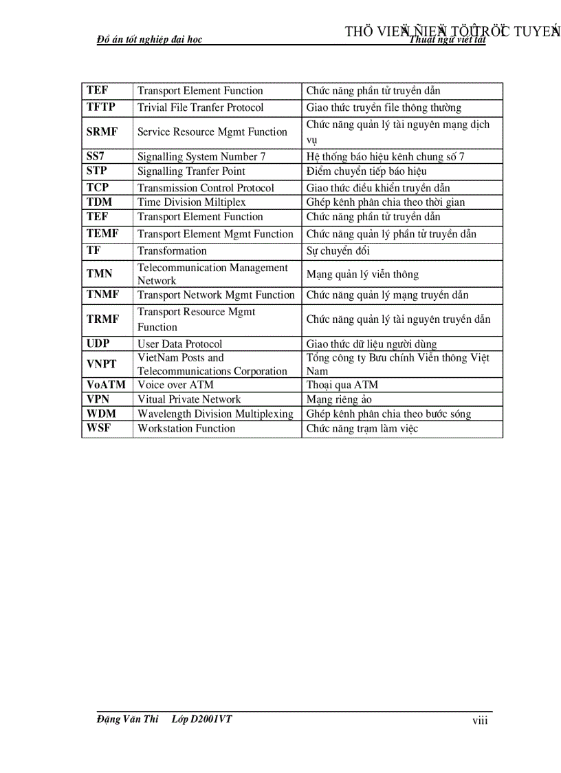 image for page Quản lý hiệu năng trong mạng MGN và ứng dụng tại VNPT