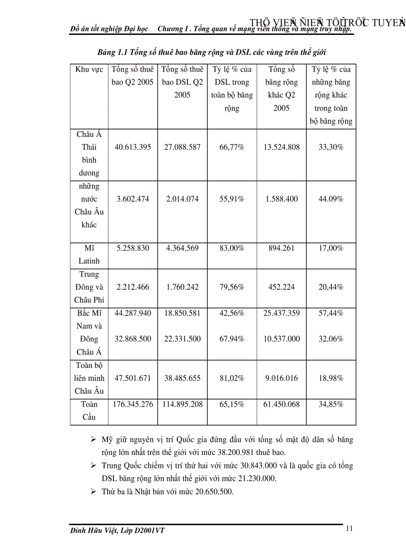 image for page Công nghệ VDSL và khả năng ứng dụng