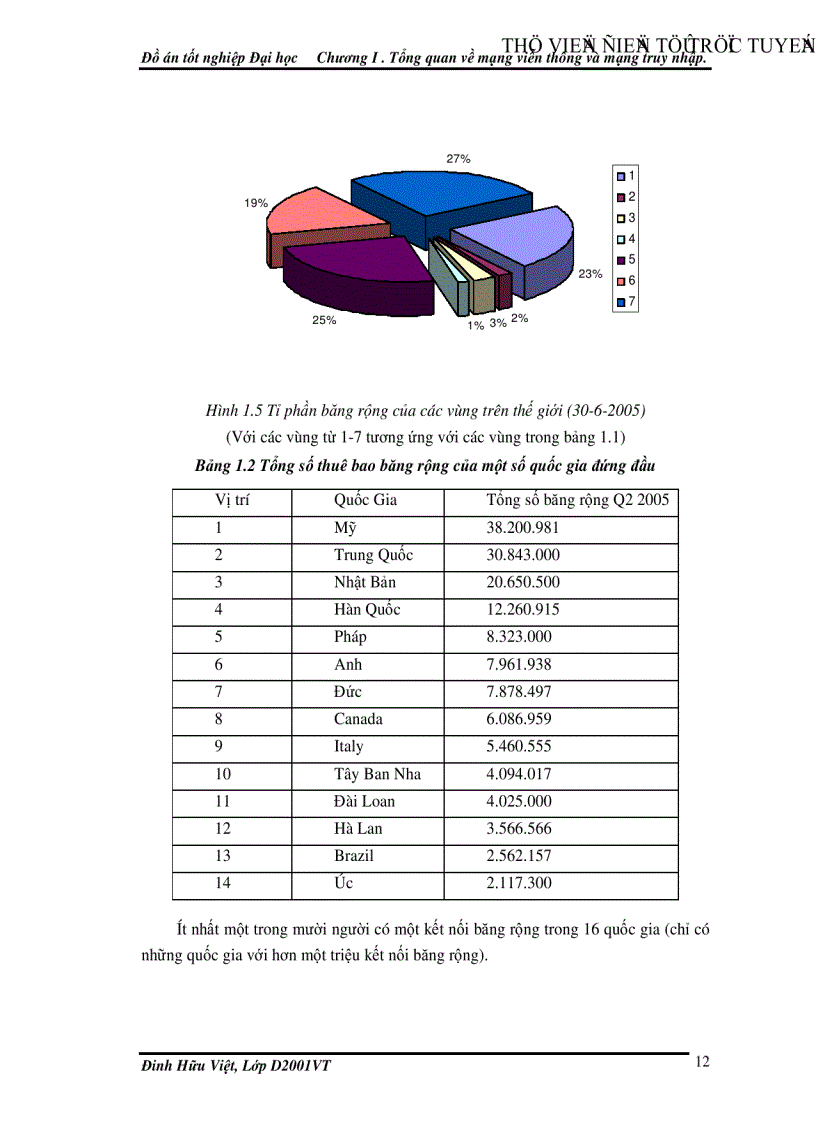 image for page Công nghệ VDSL và khả năng ứng dụng