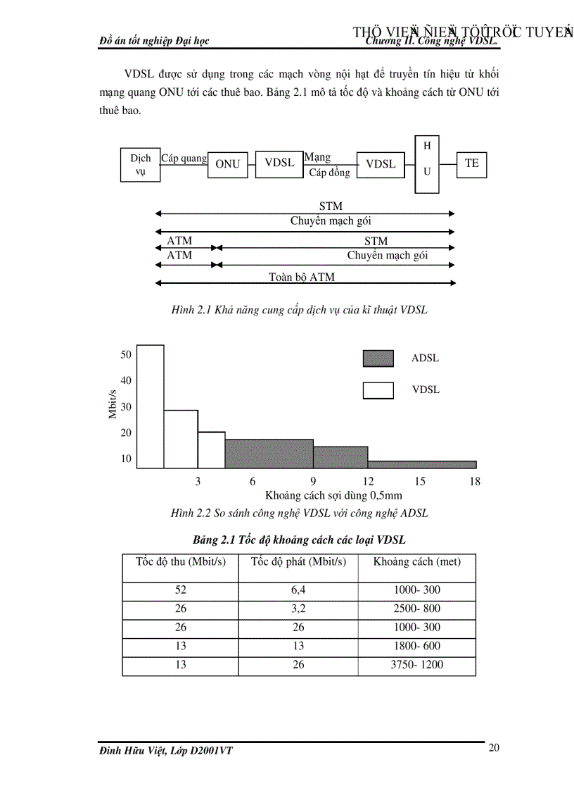 image for page Công nghệ VDSL và khả năng ứng dụng