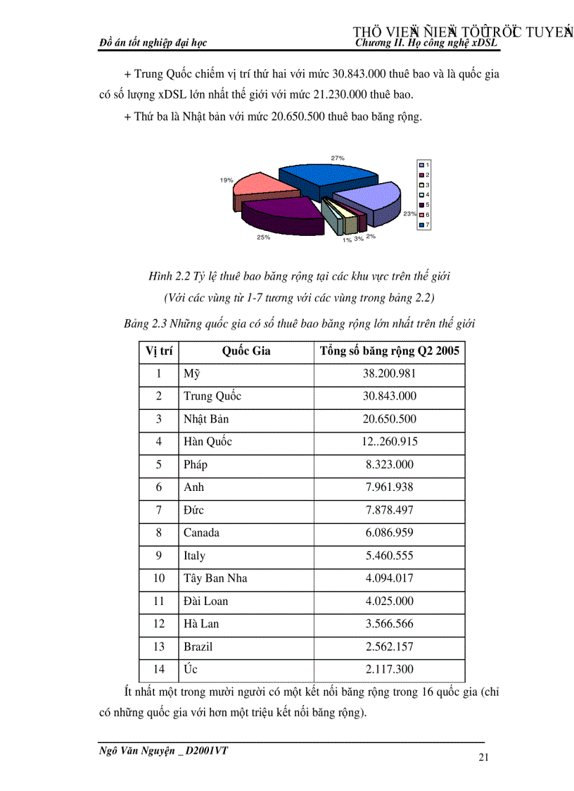 image for page Công nghệ ADSL2 và khả năng ứng dụng