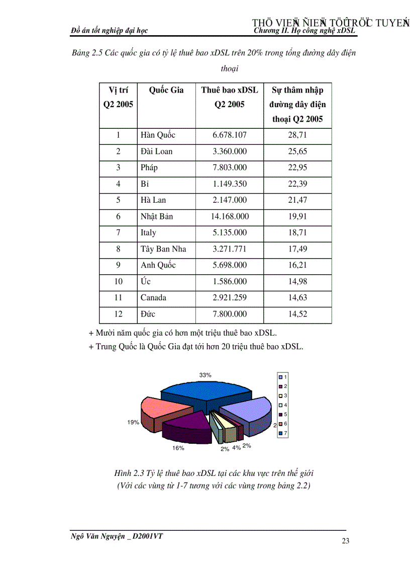 image for page Công nghệ ADSL2 và khả năng ứng dụng