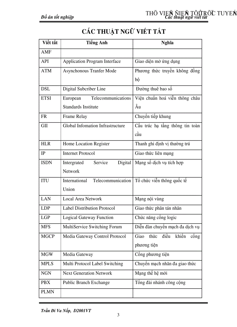 image for page Giao thức báo hiệu trong mạng thế hệ sau NGN