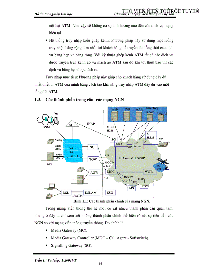 image for page Giao thức báo hiệu trong mạng thế hệ sau NGN