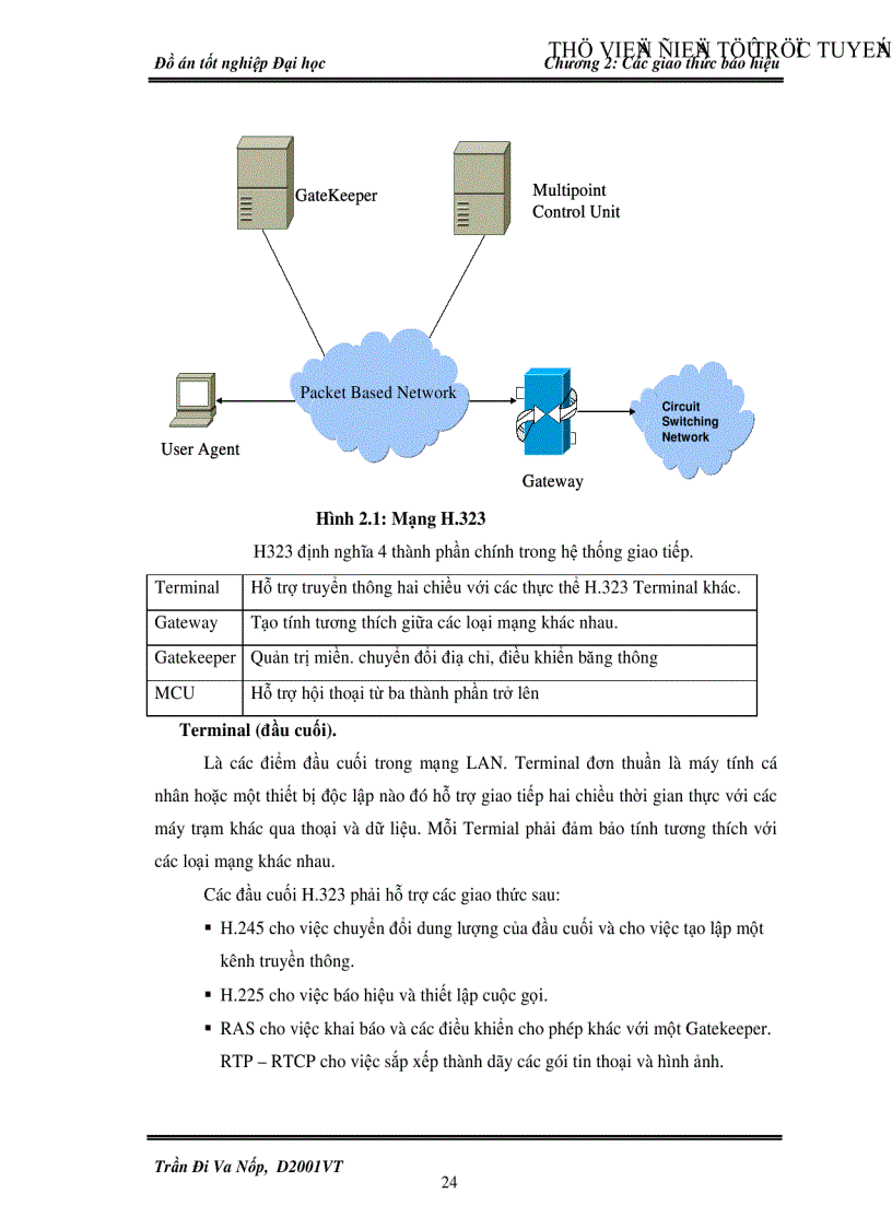 image for page Giao thức báo hiệu trong mạng thế hệ sau NGN