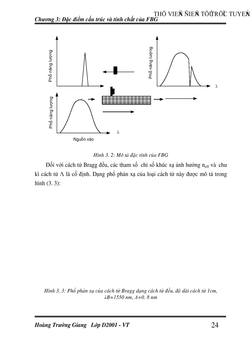 image for page Cách tử Bragg sợi quang