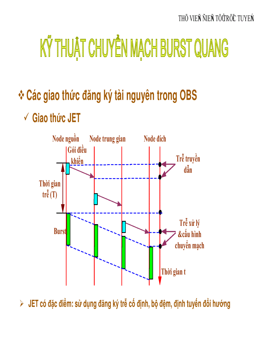 image for page Slide Chuyển mạch burst quang và ứng dụng trong mạng truyền tải thế hệ sau