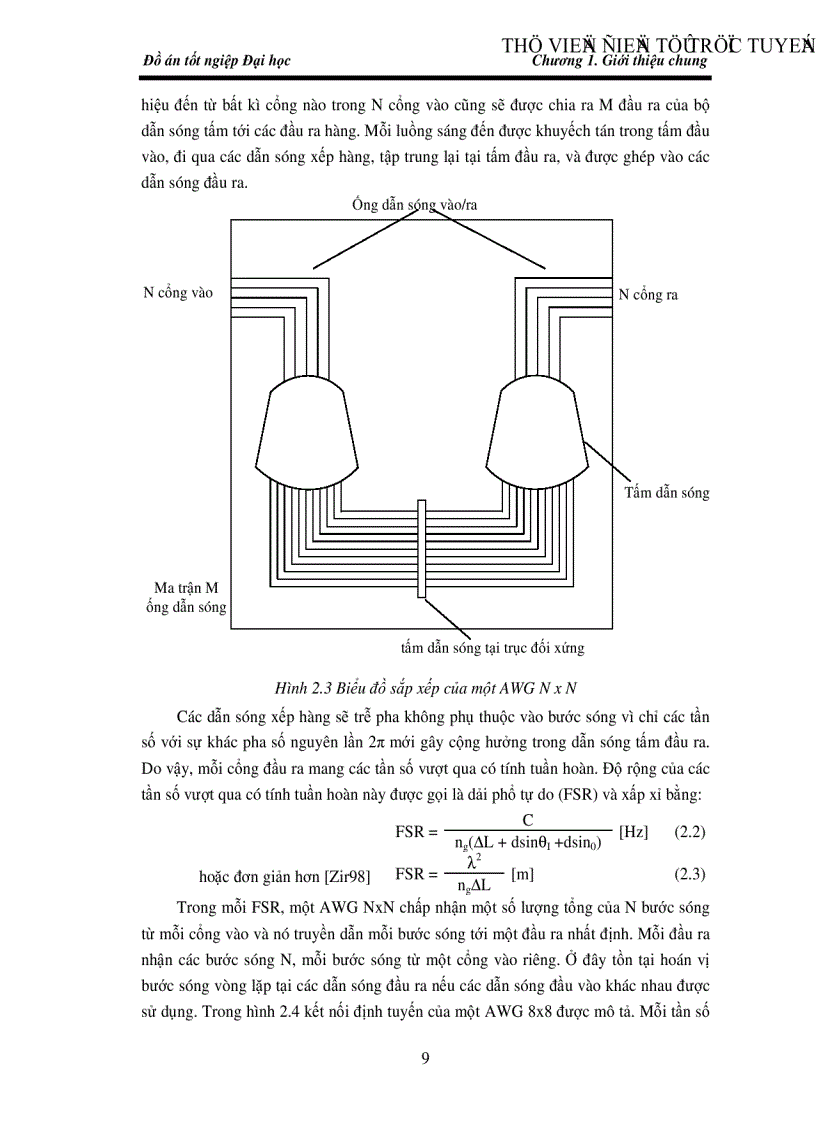 image for page Nghiên cứu mạng Man chuyển mạch gói đơn chặng lựa chọn bước sóng dựa trên AWG