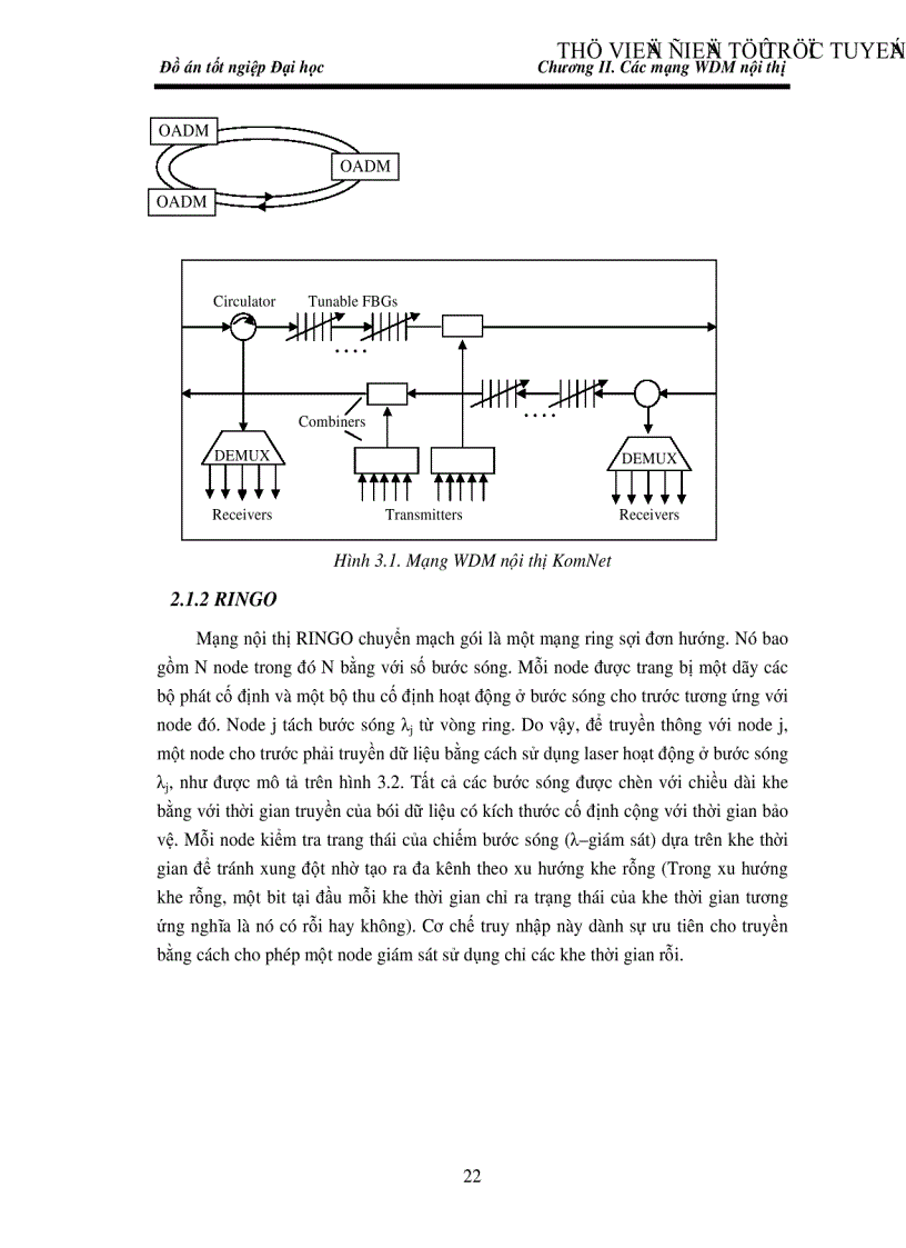 image for page Nghiên cứu mạng Man chuyển mạch gói đơn chặng lựa chọn bước sóng dựa trên AWG