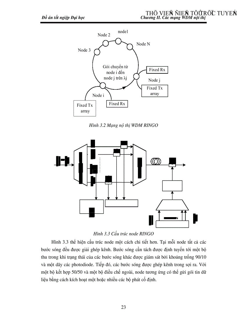 image for page Nghiên cứu mạng Man chuyển mạch gói đơn chặng lựa chọn bước sóng dựa trên AWG